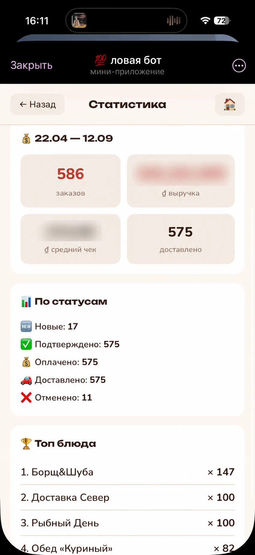 Статистика заказов